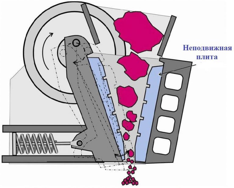 Щековая дробилка своими руками чертежи